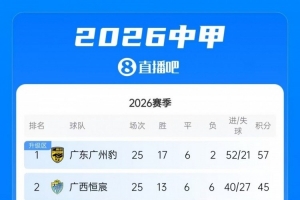 今晚广东广州豹vs定南赣联，若赢球将提前冲超+锁定中甲冠军