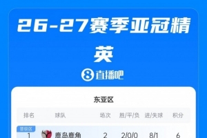 亚冠积分榜单：国安、海港列东亚区第4、第5位，日本三队暂居前三