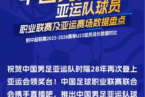 中足联携手直播吧：国足亚运队大将职业联赛及亚运赛场数据盘点